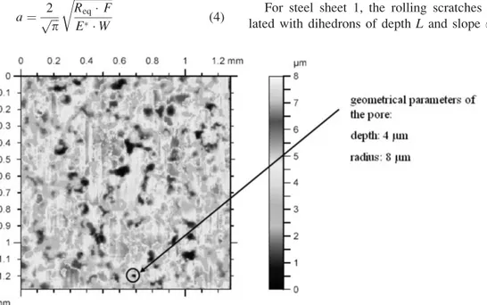 FIG. 17. Geometrical parameters of a pore difﬁcult to ﬁll on steel sheet 2.
