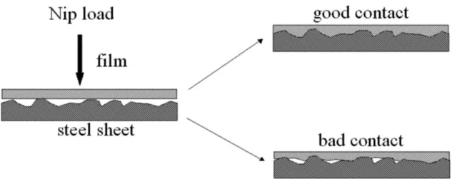 FIG. 4. The two possible consequences of the polymer ﬂow during the passage in the nip.