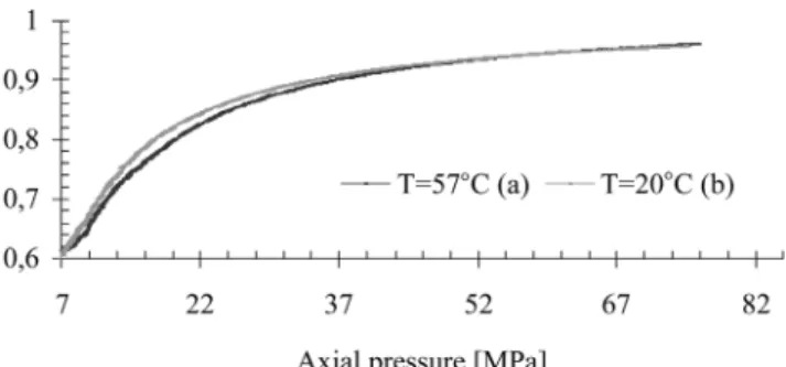 Fig. 3 Difference between axial pressures at T ¼ 20 and 57 8C versus axial strain Ds ¼ s u (T ¼ 20 8C) 2 s u (T ¼ 57 8C)