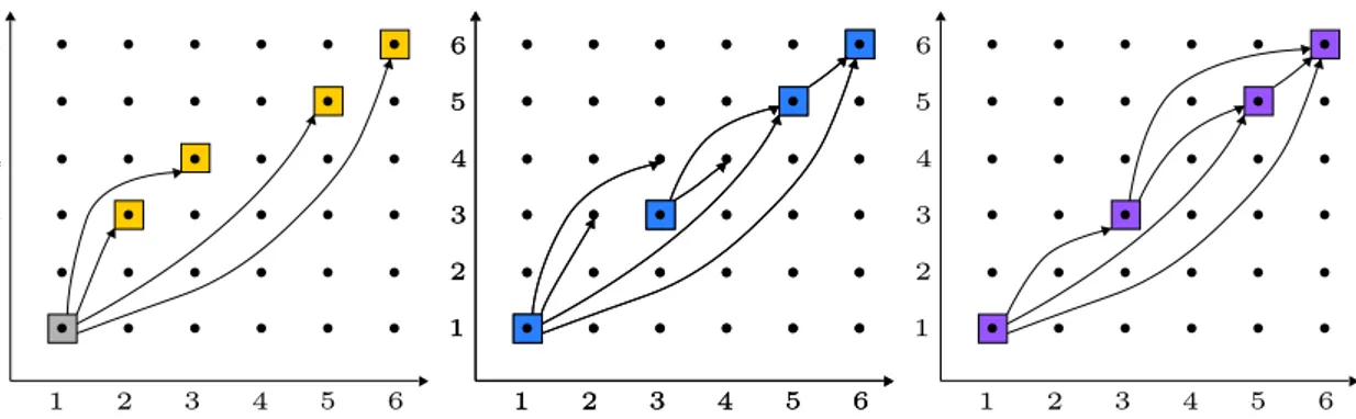 Figure 3: Visualization of local proﬁt computation, the solution of the relaxed problem and the feasible solution
