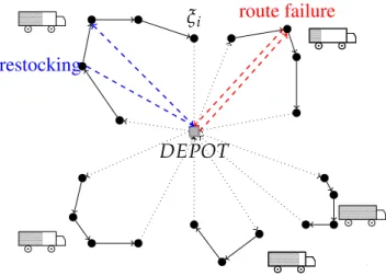 Figure 2.1 – VRPSD under a set of predefined recourse actions