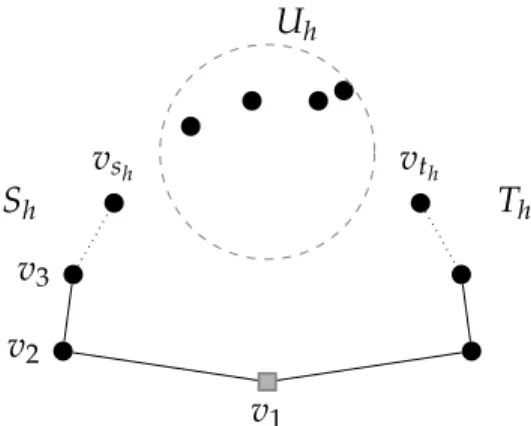 Figure 2.2 – Concept of partial route presented by [27].