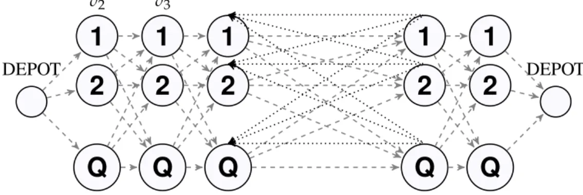 Figure 2.4 – The graph established for subproblem