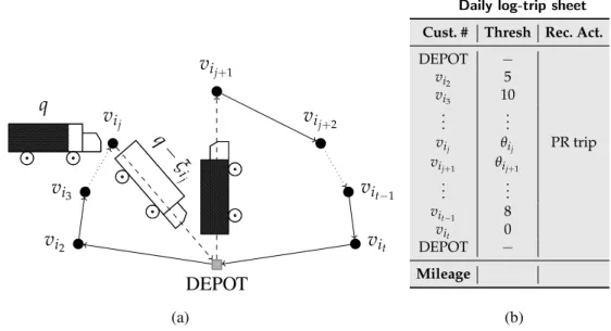Figure 3.1 – The vehicle is executing a PR trip to provide the customer-specific threshold.