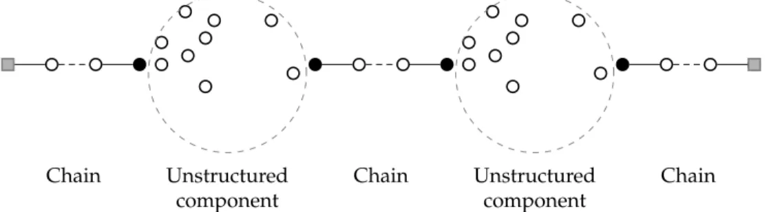 Figure 3.2 – A general partial route h composed of sequenced and unsequenced sets.