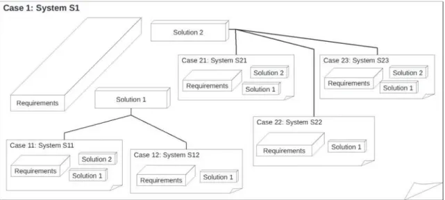 Fig. 6. An example of the two-level nested-cases model.