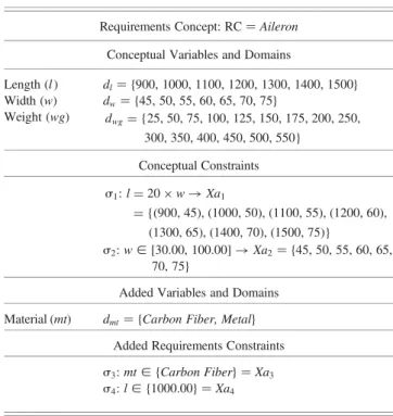 Table 1. Description of three solutions