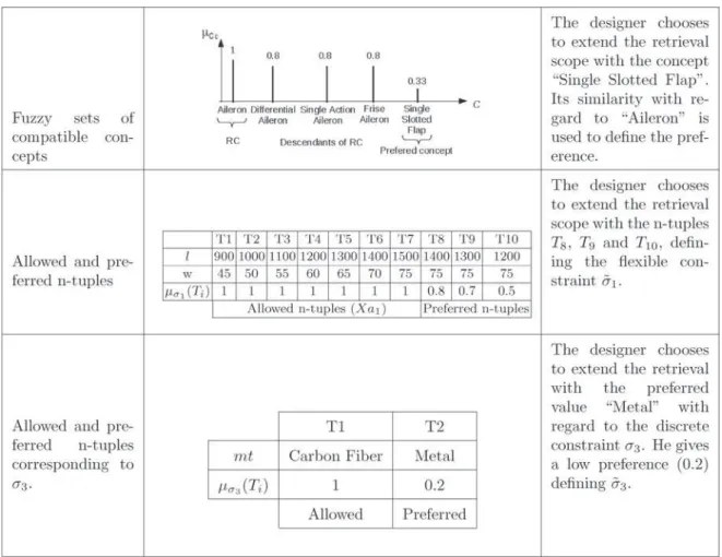 Fig. 12. Flexible requirements.