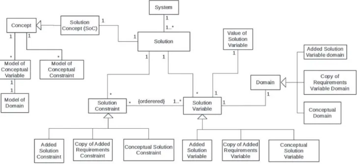 Fig. 5. The solution model.