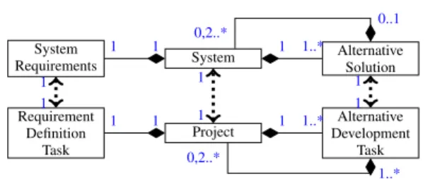 Fig. 1. Integrated Model of Structural Coupling