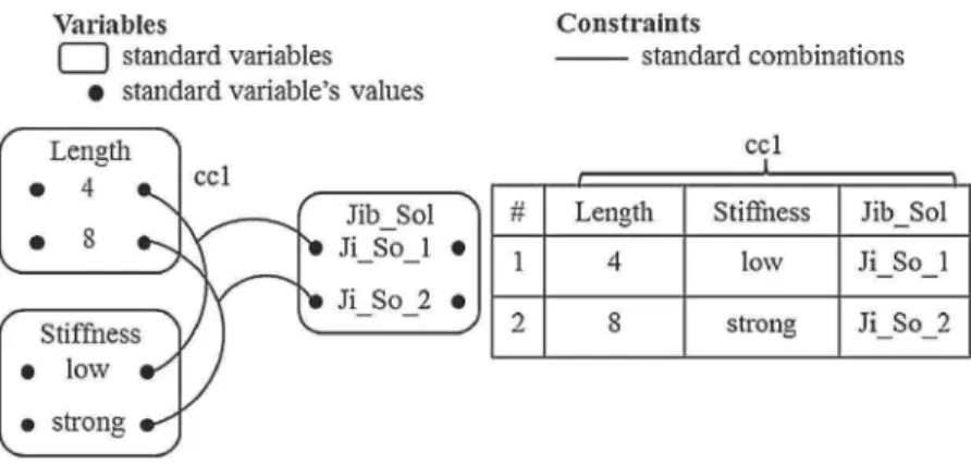 Fig. 1. Generic CTO con ﬁ guration model of the jib sub-system.
