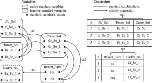 Fig. 2. Generic CTO con ﬁ guration model of the crane system.