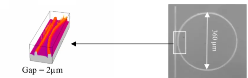 Fig. 5 : Mise en forme de faisceau laser par un composant diffractif  