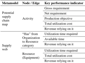 Table  1:  Main  key  performance  indicators  for  which a generic formula is deduced 