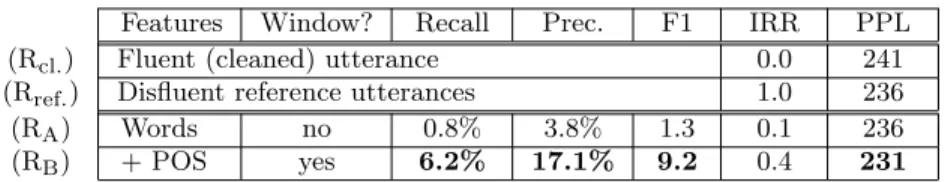 Table 1. Objective evaluation of repetitions on the test set.