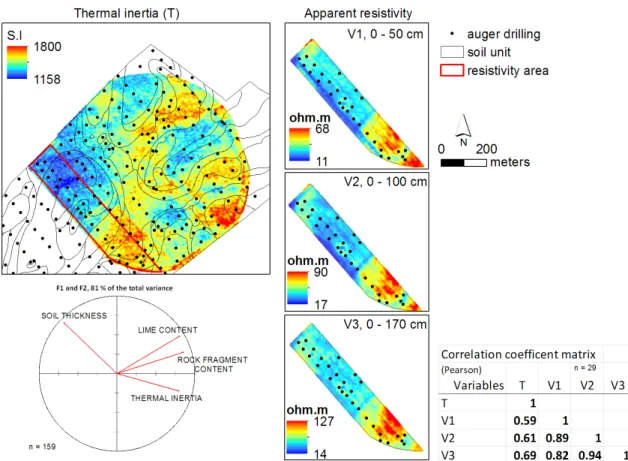 Figure 5 Thermal inertia and resistivity maps (A parcel), correlation between them and first two axes  of the principal component analysis results
