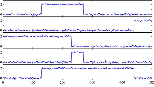 Figure 2: Baseline signal with superimposed noise at an SNR of 16 dB.