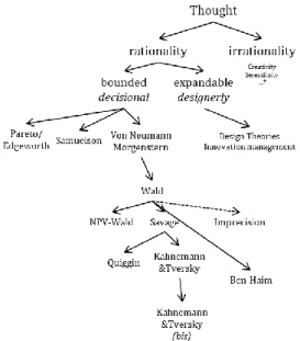 Figure 1. Literature genealogy and positioning 