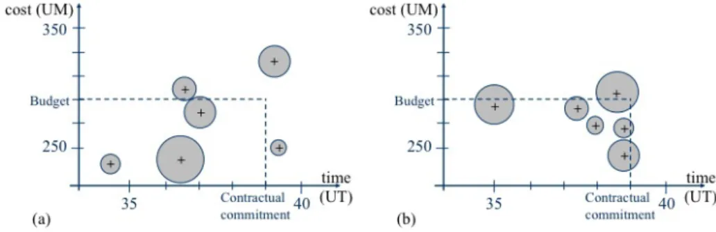 Figure 1: example of two project variants