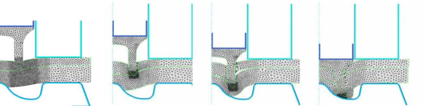 Figure 4 - Modélisation du procédé de rivetage autopoinçonneur en configuration 2D  axisymétrique