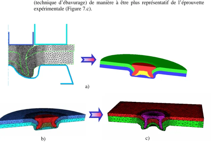 Figure 7 – Passage d’une configuration 2D axisymétrique à une configuration 3D. 