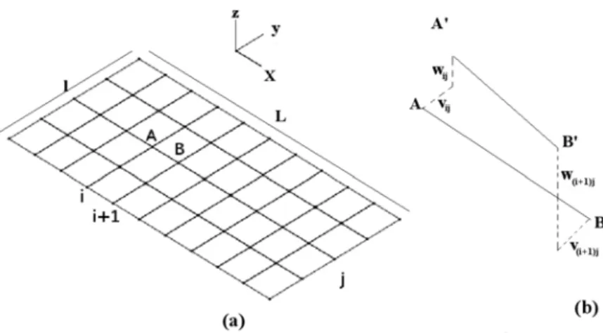 Figure 1 : (a) maillage ; (b) déformation nominale