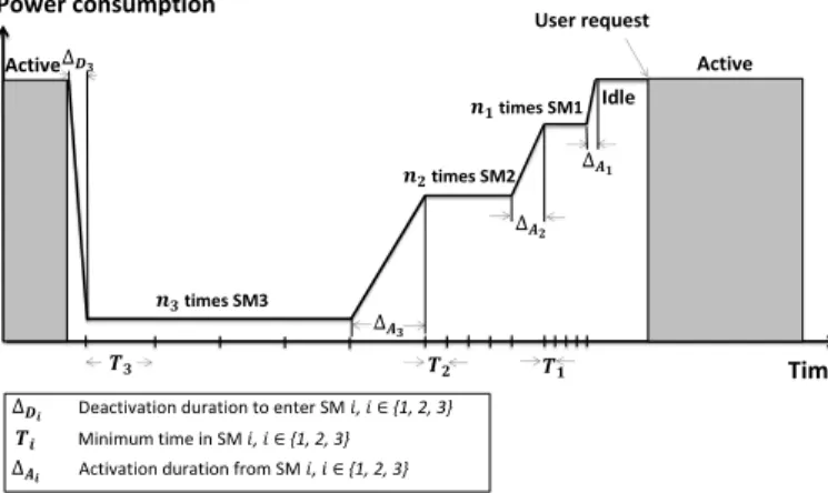 Fig. 2: Delay-sensitive implementation strategy of ASMs