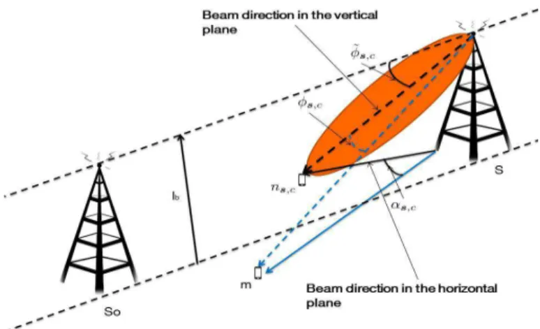 Figure 1: 3D beamforming illustration