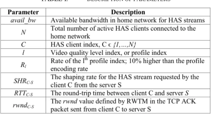 TABLE I.   DESCRIPTION OF PARAMETERS