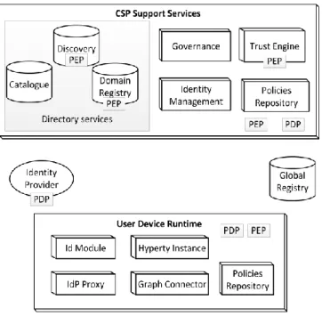 Figure 2: reTHINK funtional architecture 