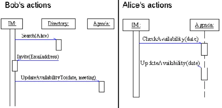 Fig. 3. Proposed architecture overview. 