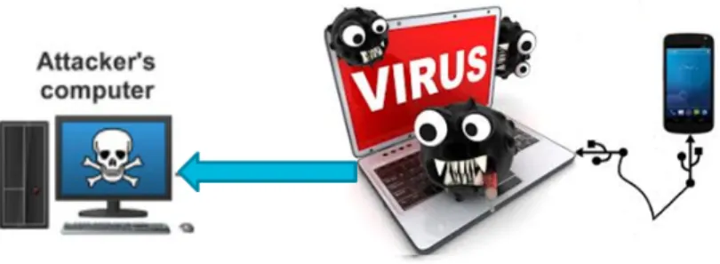 Fig. 1. Target Threat Model