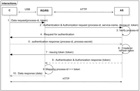 Fig. 2. The proposed protocol