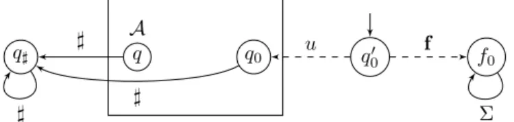 Figure 3 A reduction for PSPACE -hardness of IA -diagnosability.