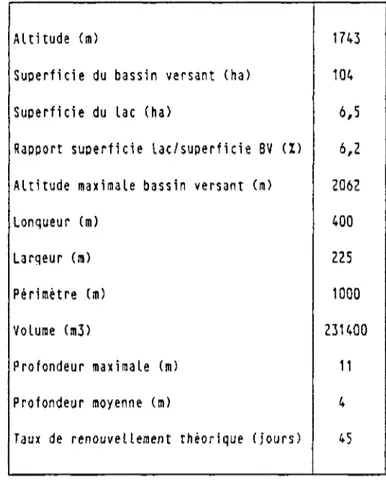 TABLEAU V : PRINCIPALES CARACTERISTIQUES PHYSIQUES DU LAC DE  U N O .