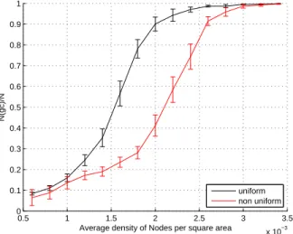 Fig. 9. Relationship between centroid nodes and the nodes having maximum Socio-Centric Betweenness.
