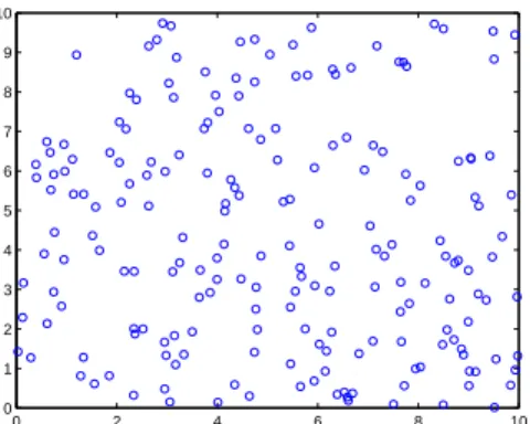 Fig. 3. Region Formation and Centroid identification using g < 5.