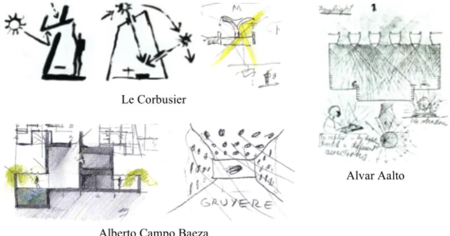 Figure 1. Croquis réalisés par les architectes. 