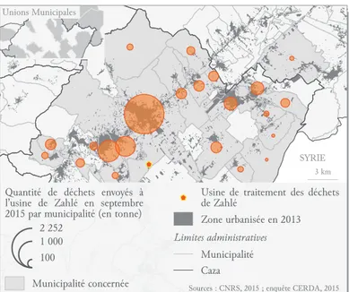 Figure VI-11 : Localités desservies et tonnages par la station de Zahlé