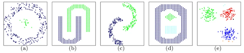 Figure 7: 2D points clustering examples. In (a), (b), (c) and (d) all groups are meaningful