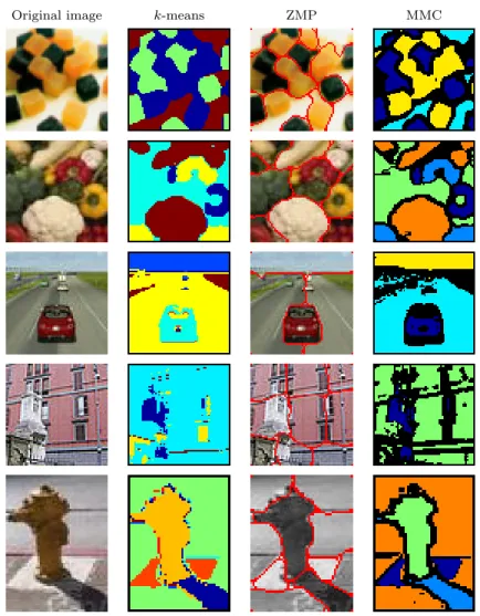 Figure 11: Comparison of image segmentations from 3 × 3 color patches. Results with k- k-means were obtained by tuning k by hand