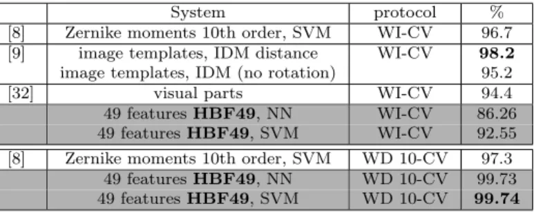 Table 4: Comparisons on LaViola dataset. MSFT = Microsoft Classifier; T = predefined training set; E = predefined Evaluation set