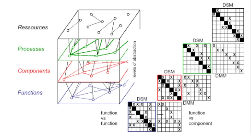 Figure 1  The four domains of our study from (Lindemann 2007)