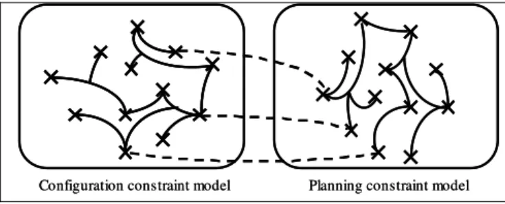 Figure 2  Proposed coupling approach