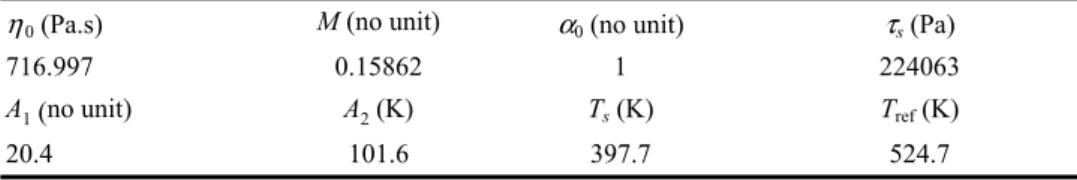 Table 1  Parameter of the behaviour laws of Carreau Yasuda, WLF 