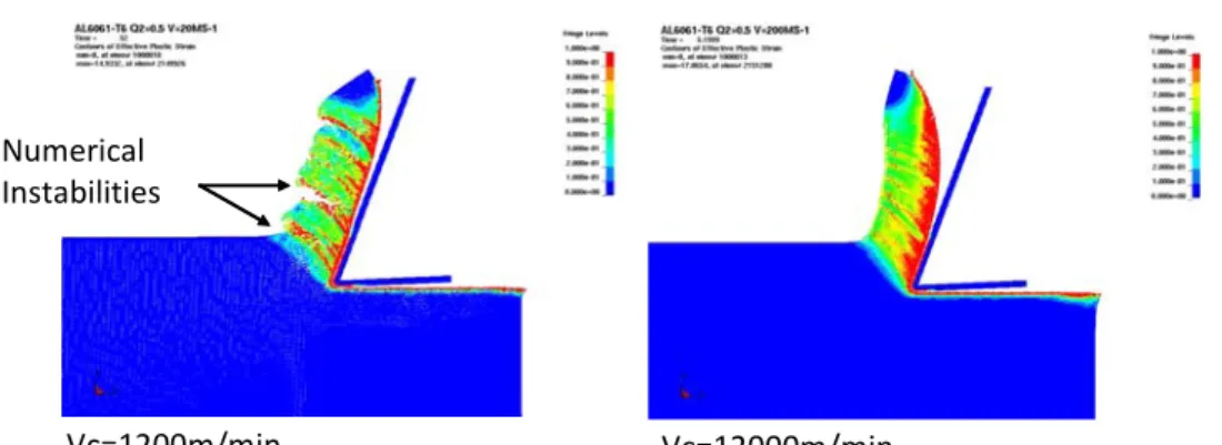 Figure 4  Numerical instabilities (see online version for colours) 