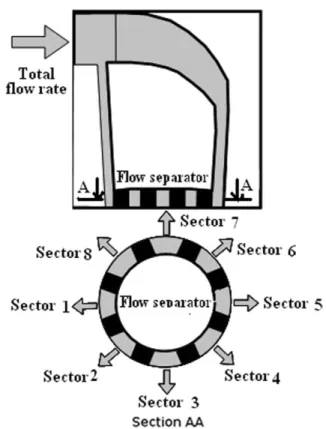 FIG. 5. Principle of flow separator for melt distribution measurement.