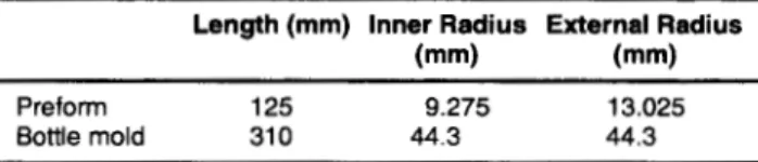 Table 1.  Dimensions of the Bottle Mold and the Preform. 