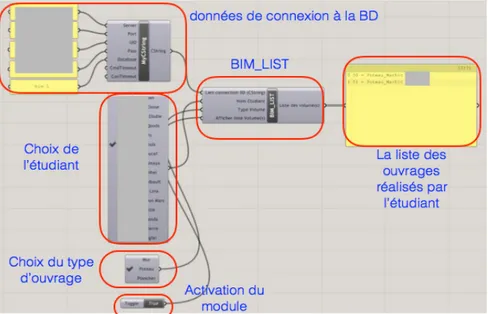 Figure 2. Le détail du composant BIM-LIST 