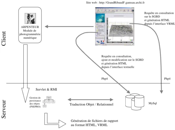 Figure 2. Schéma synoptique du système de gestion de documentation de la fouille de l’épave du Grand Ribaud.
